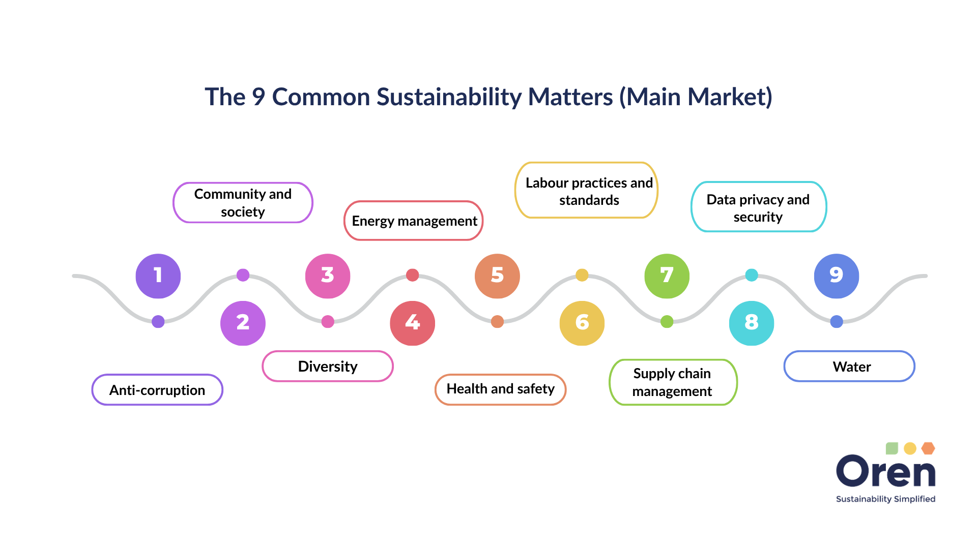 How Scope 3 Automation Turns Data into Decisions (11).png