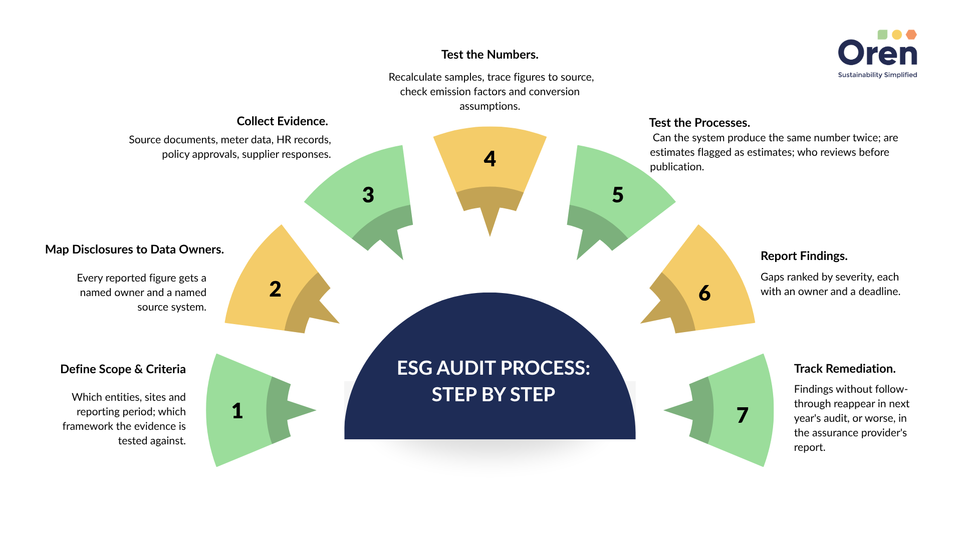 How Scope 3 Automation Turns Data into Decisions (14).png