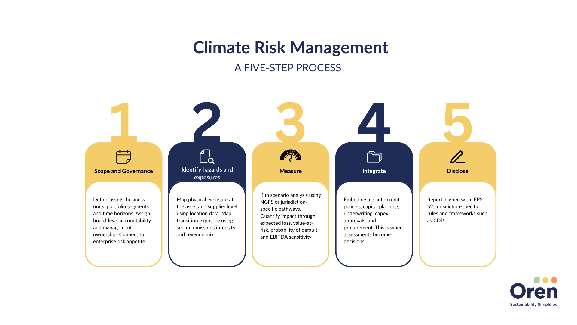 How Scope 3 Automation Turns Data into Decisions (14).png