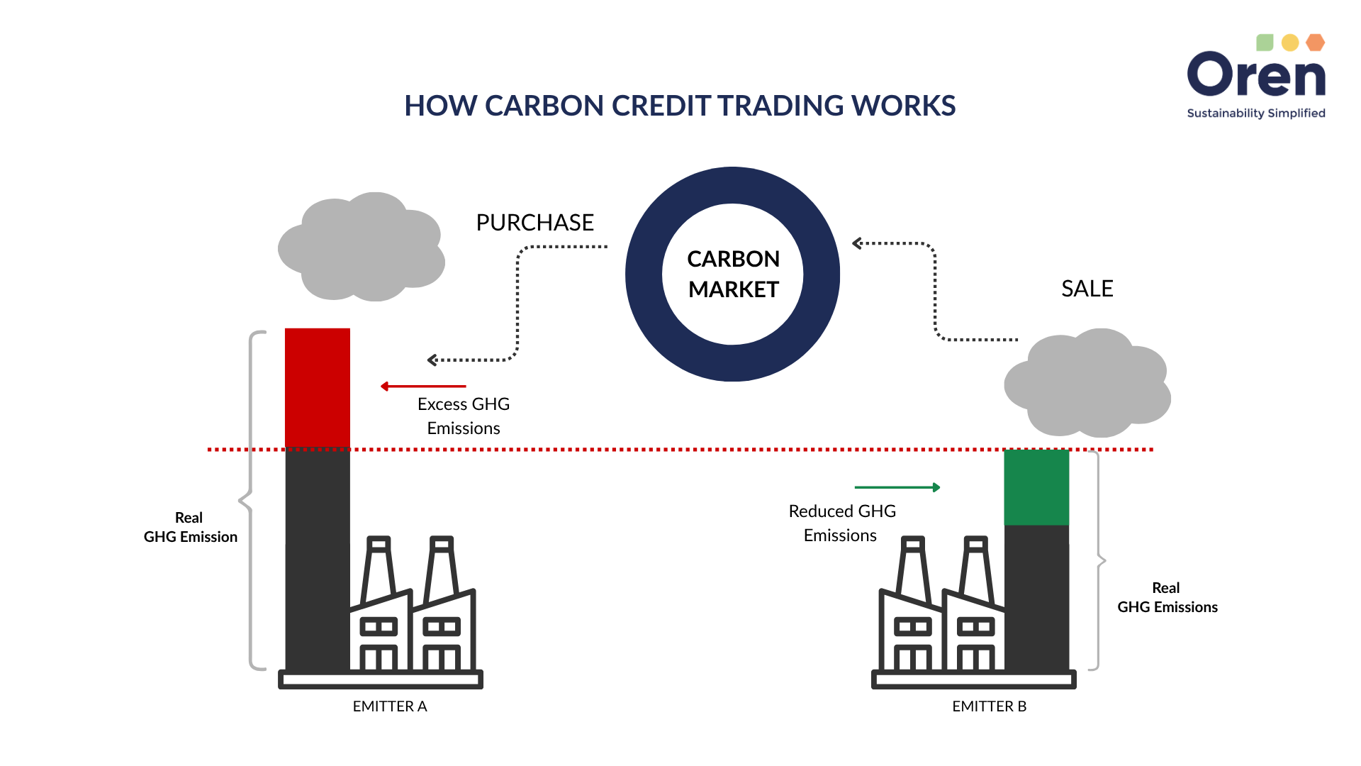 Carbon Credit Trading Scheme (CCTS) India Explained