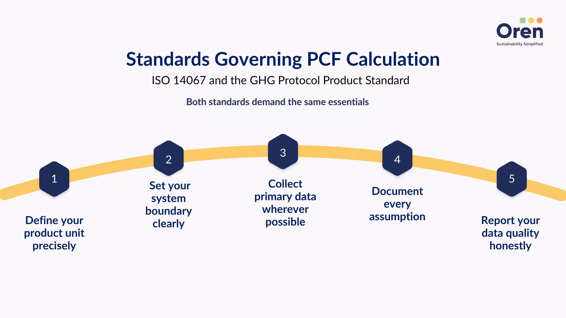 How Scope 3 Automation Turns Data into Decisions (17).avif