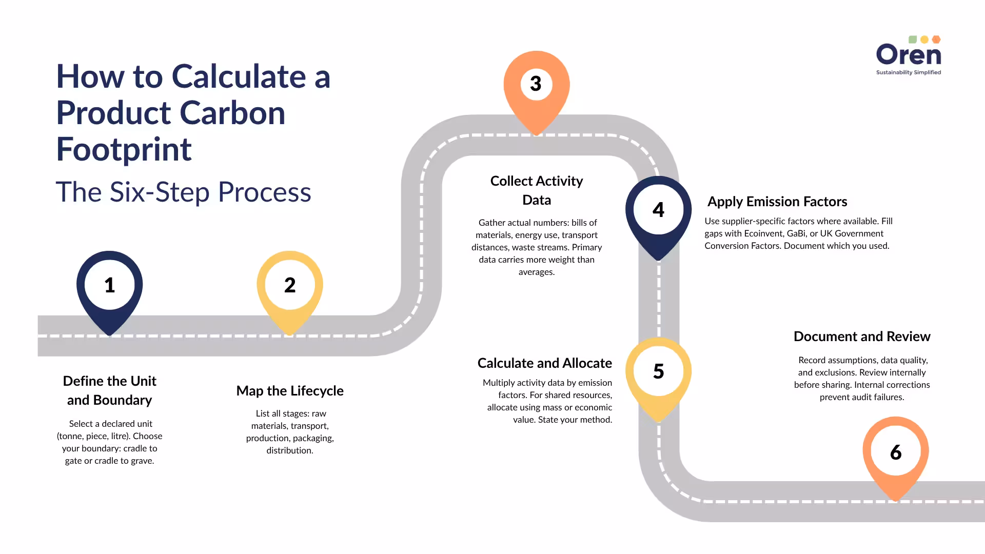 How Scope 3 Automation Turns Data into Decisions (18).avif