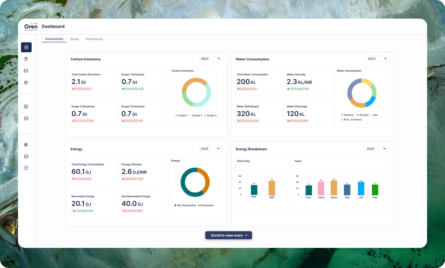 Oren Sustainability Hub dashboard showcasing data integration for Scope 1, 2, and 3 emissions reporting