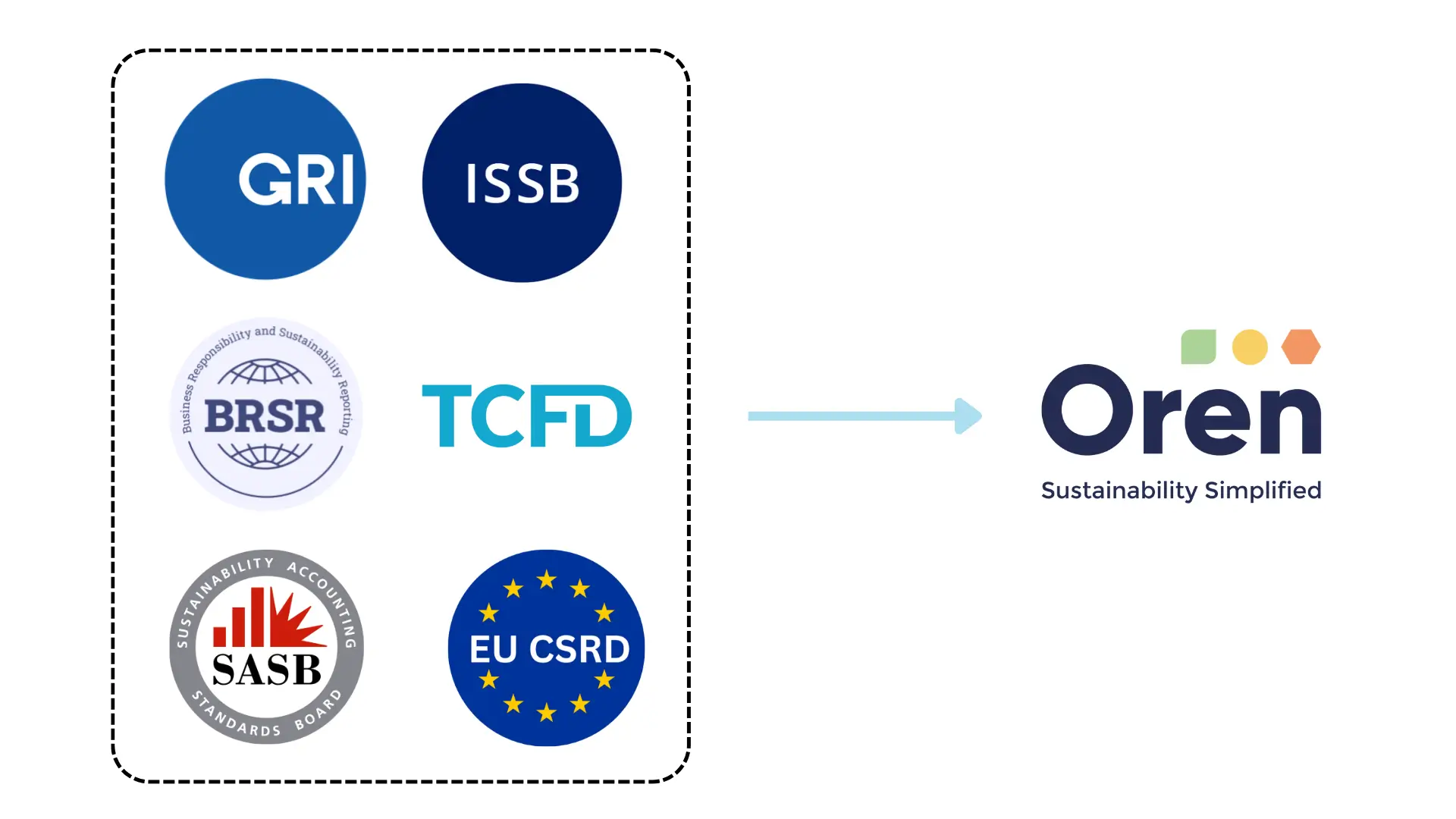 CSRD, BRSR, ISSB, GRI, TCFD, SASB, ESG Framework India 