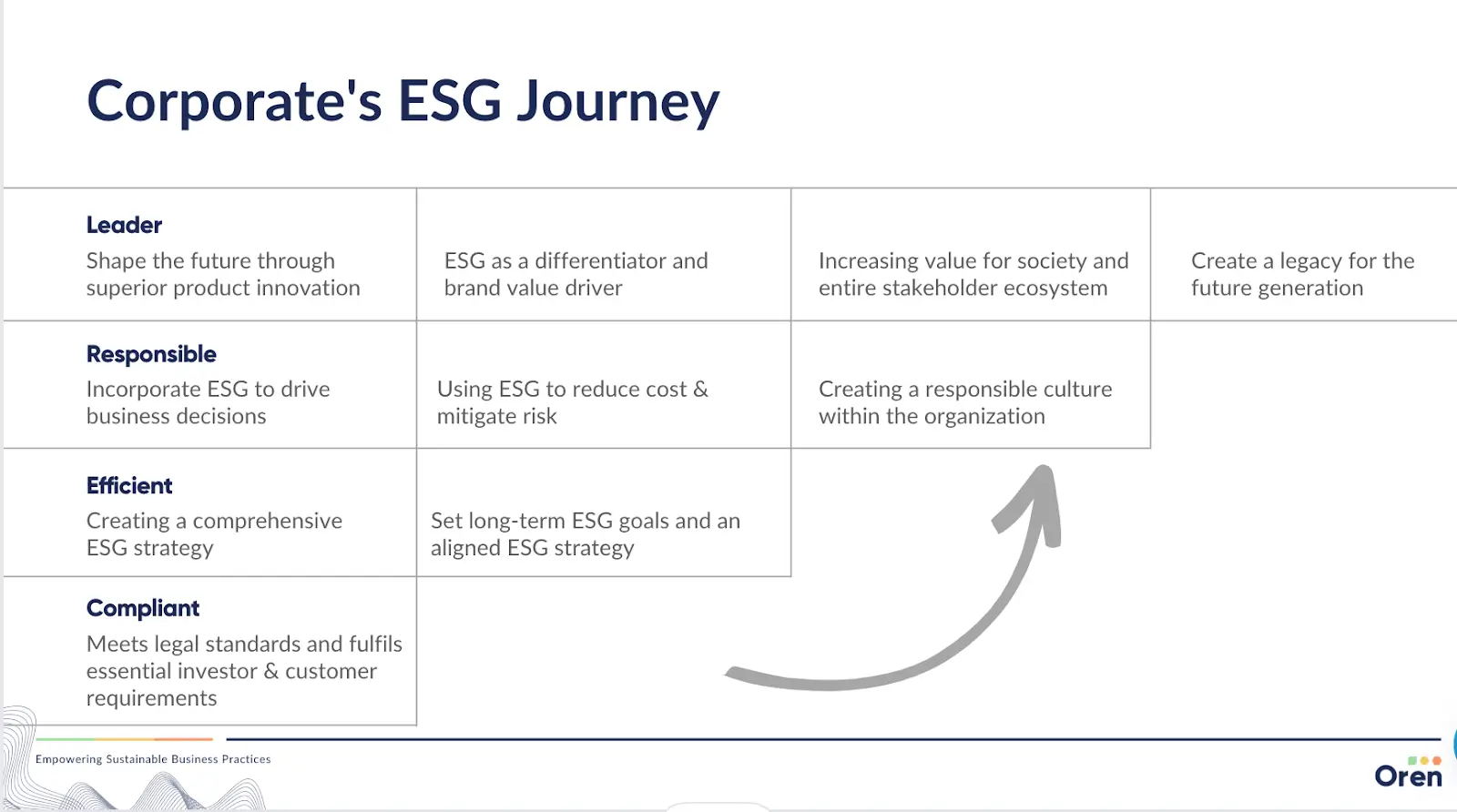 Illustration showing the evolution of ESG principles in modern business strategies.