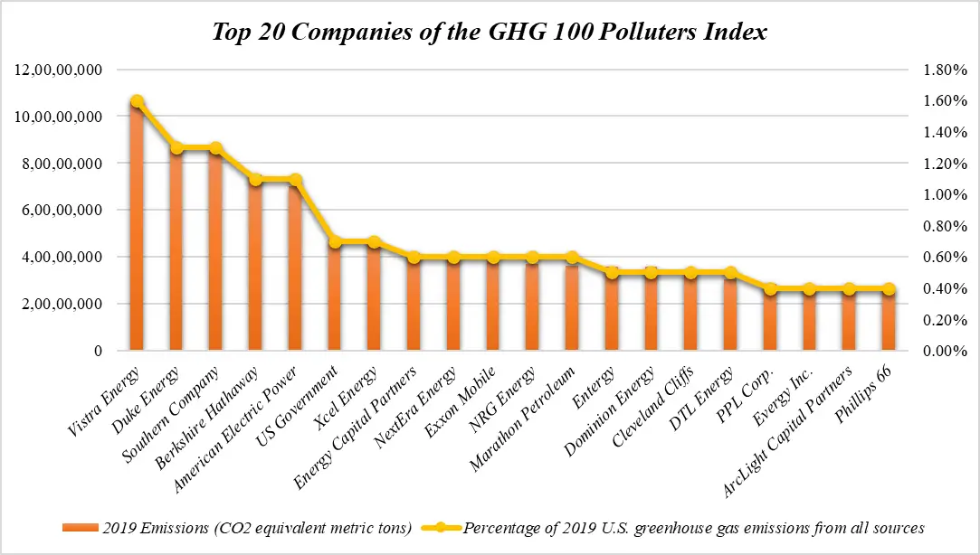 Chart illustrating how SEC’s climate disclosure rules align with global standards like TCFD and GHG Protocol