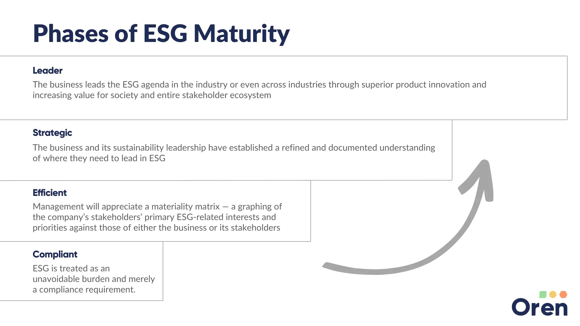 ESG maturity table